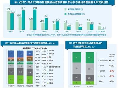 中经发布|2020上半年“消费趋势报告(乳制品)”发布