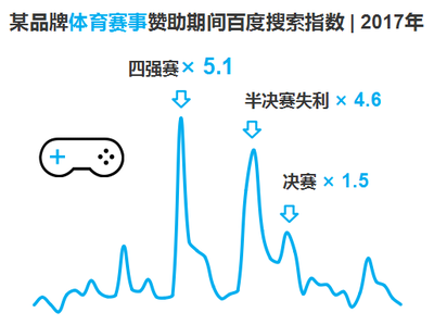 【尼尔森x指数】《中国乳制品营销生态与趋势》告诉你乳制品行业营销的正确打开方式