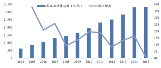 乳制品报告_2017-2022年中国乳制品市场专项调研及投资前景预测报告_中国产业信息网