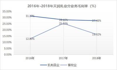 “冰淇淋化了”、“巧克力碎了”,天润乳业怎么了?